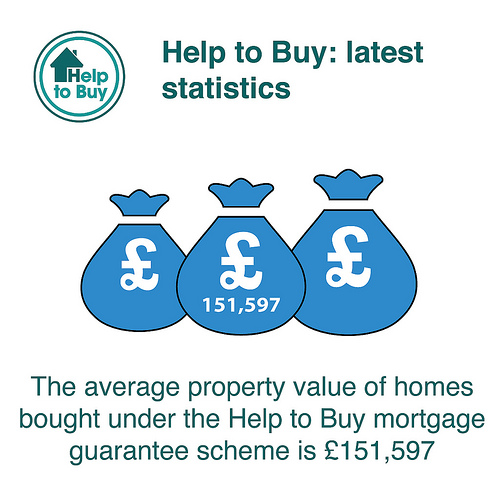 help-to-buy-scheme-helps-47,000-buyers